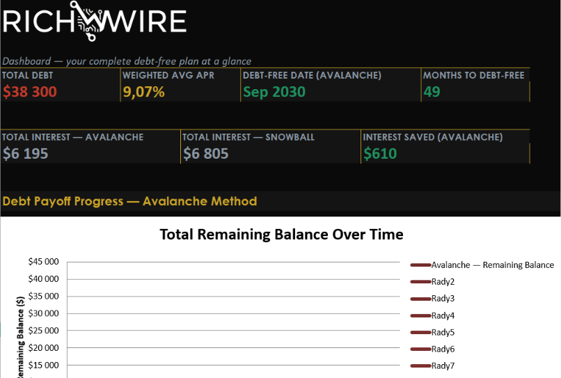 Debt Freedom System