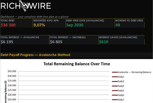 Debt Freedom System